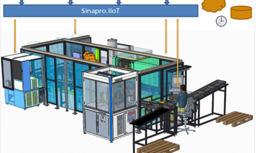 Figure 1: Kolektor's pilot production line. Injection moulding is the key enabling technology for the production of two different products, rotor and stator. The pilot line components communicate with each other via the Sinapro.IIoT MES solution.